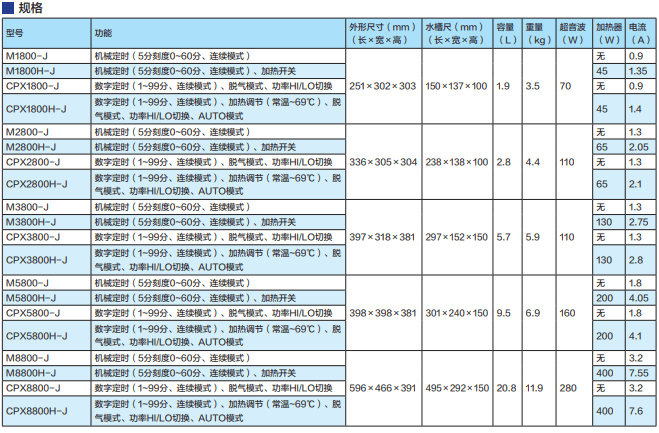 YAMATO雅馬拓超聲波清洗機M-J·MH-J·CPX-J·CPXH-J參數