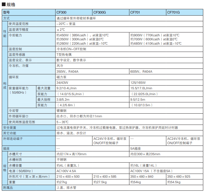 YAMATO雅馬拓冷卻水循環裝置 CF300/300G/701/701G參數