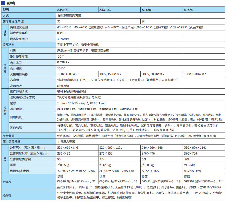 Yamato立式壓力蒸汽滅菌器SJ510C/810C/530/830參數