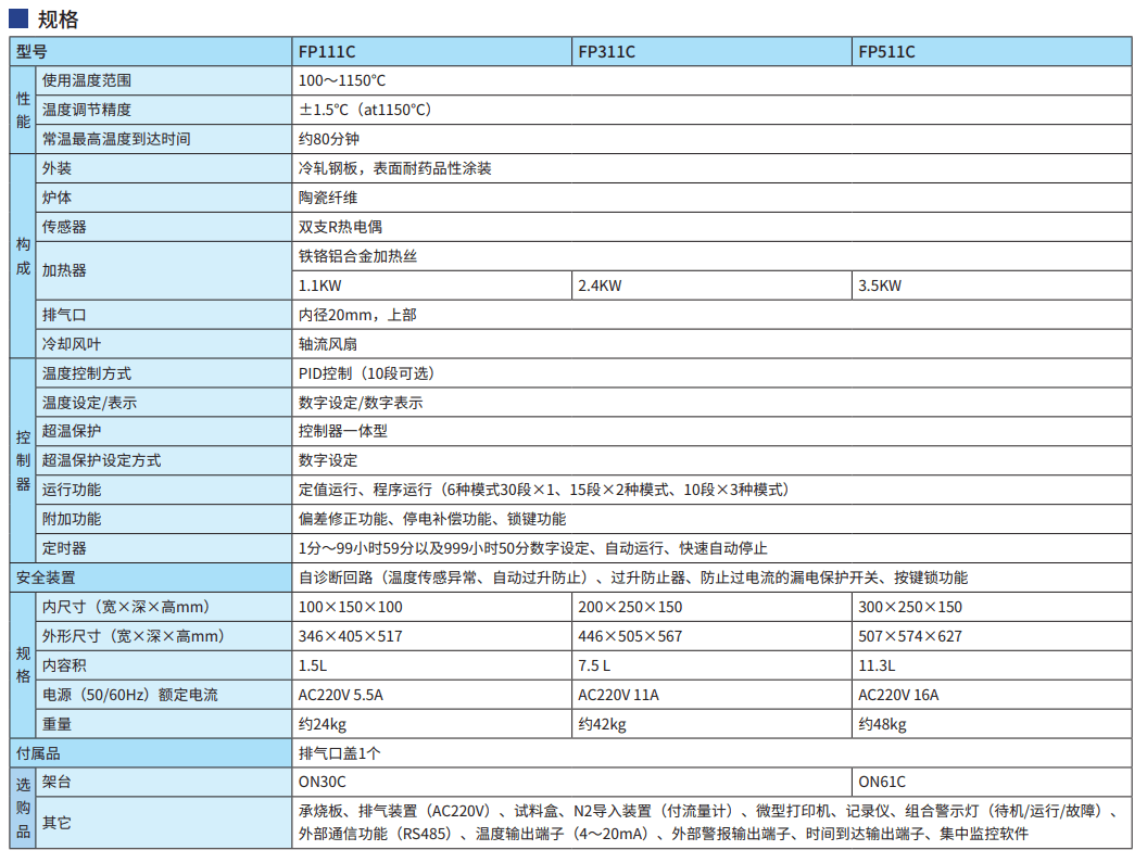 Yamato馬弗爐FP111C/311C/511C參數