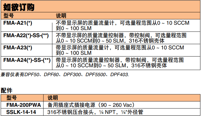 OMEGA奧米佳 FMA-A2000系列氣體質(zhì)量流量計(jì)和控制器 可選配一體式顯示屏，用于測(cè)量潔凈氣體參數(shù)