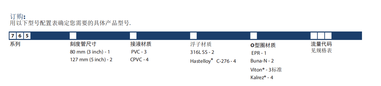 KING玻璃轉子流量計7650系列參數