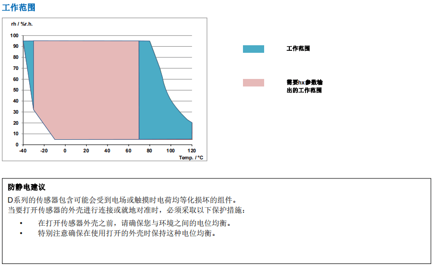 蓋加美Galltec+mela D系列DZK型 溫濕度變送器 帶有遠程探頭批發