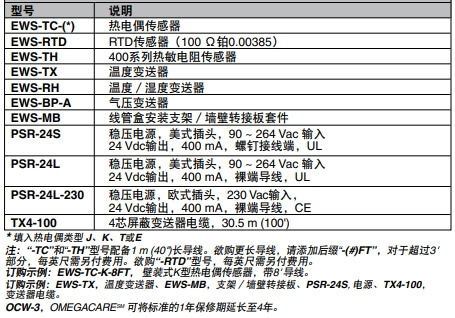 OMEGA奧米佳 EWS系列溫度傳感器和變送器 經濟型壁裝式參數