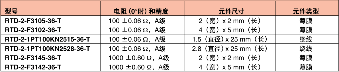 OMEGA奧米佳 RTD-2-F3105RTD傳感器——快速響應 帶玻璃纖維絕緣導線的外露式RTD元件參數