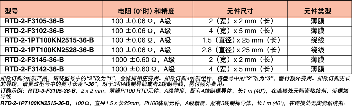 OMEGA奧米佳 RTD-2-F3105RTD傳感器——快速響應 帶玻璃纖維絕緣導線的外露式RTD元件參數