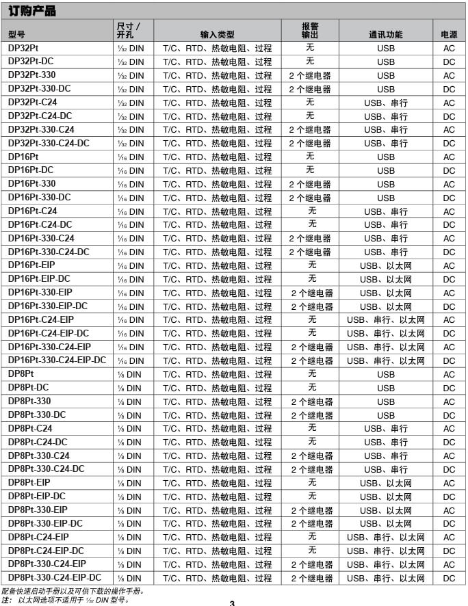 OMEGA奧米佳 DP32Pt、DP16Pt 和 DP8Pt 系列數(shù)字面板儀表 性能領(lǐng)先、易于使用參數(shù)
