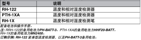 OMEGA奧米佳 PTH-1XA，RH-122和RH-1X便攜式檢測器 用于檢測溫度和相對濕度參數