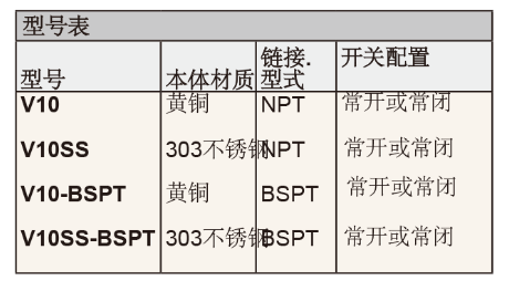 DWYER德威爾FLOTECT ?  V10小尺寸流量開關參數