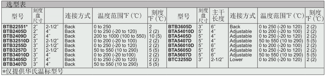 Dwyer德威爾BT雙金屬溫度計批發