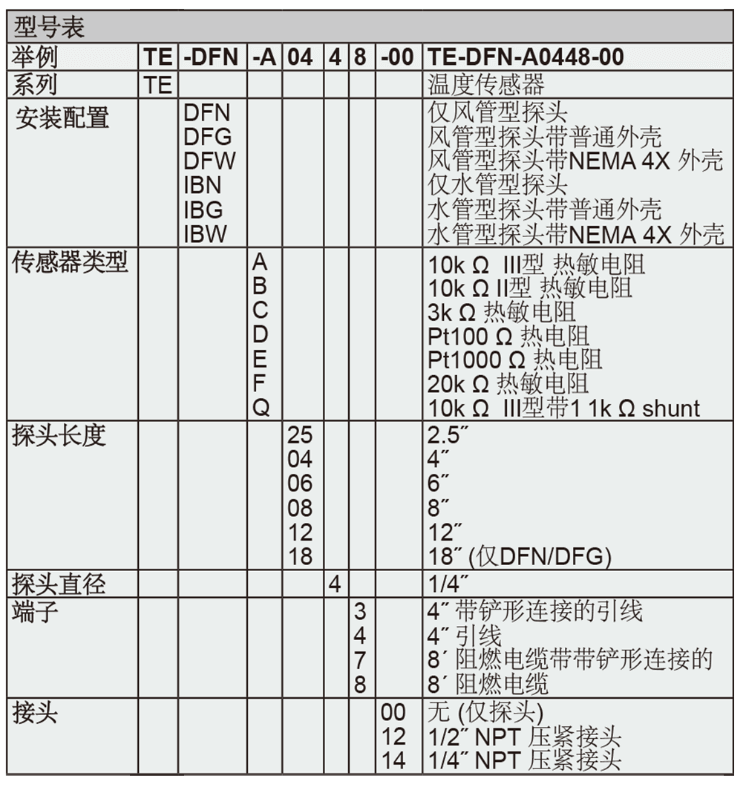 Dwyer德威爾TE溫度傳感器批發