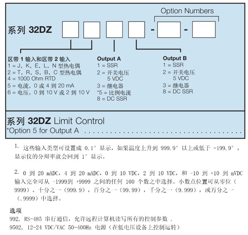 Dwyer德威爾32DZ可編程溫度/過程控制儀批發
