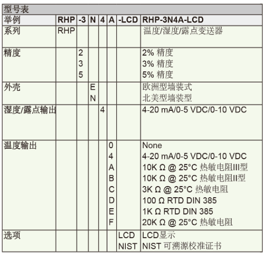Dwyer德威爾RHP-E/N 溫度/濕度/露點度變送器批發