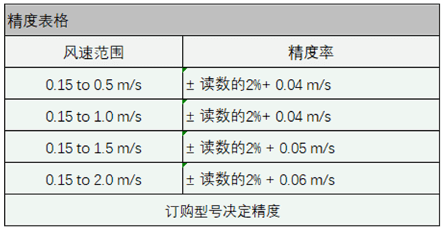 Dwyer德威爾AVLV低風速變送器批發