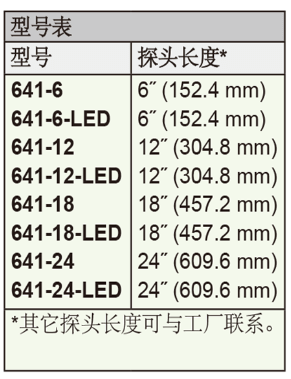 Dwyer德威爾641風速變送器批發