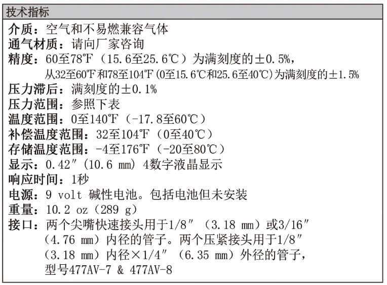 Dwyer德威爾477AV手持數字差壓計批發