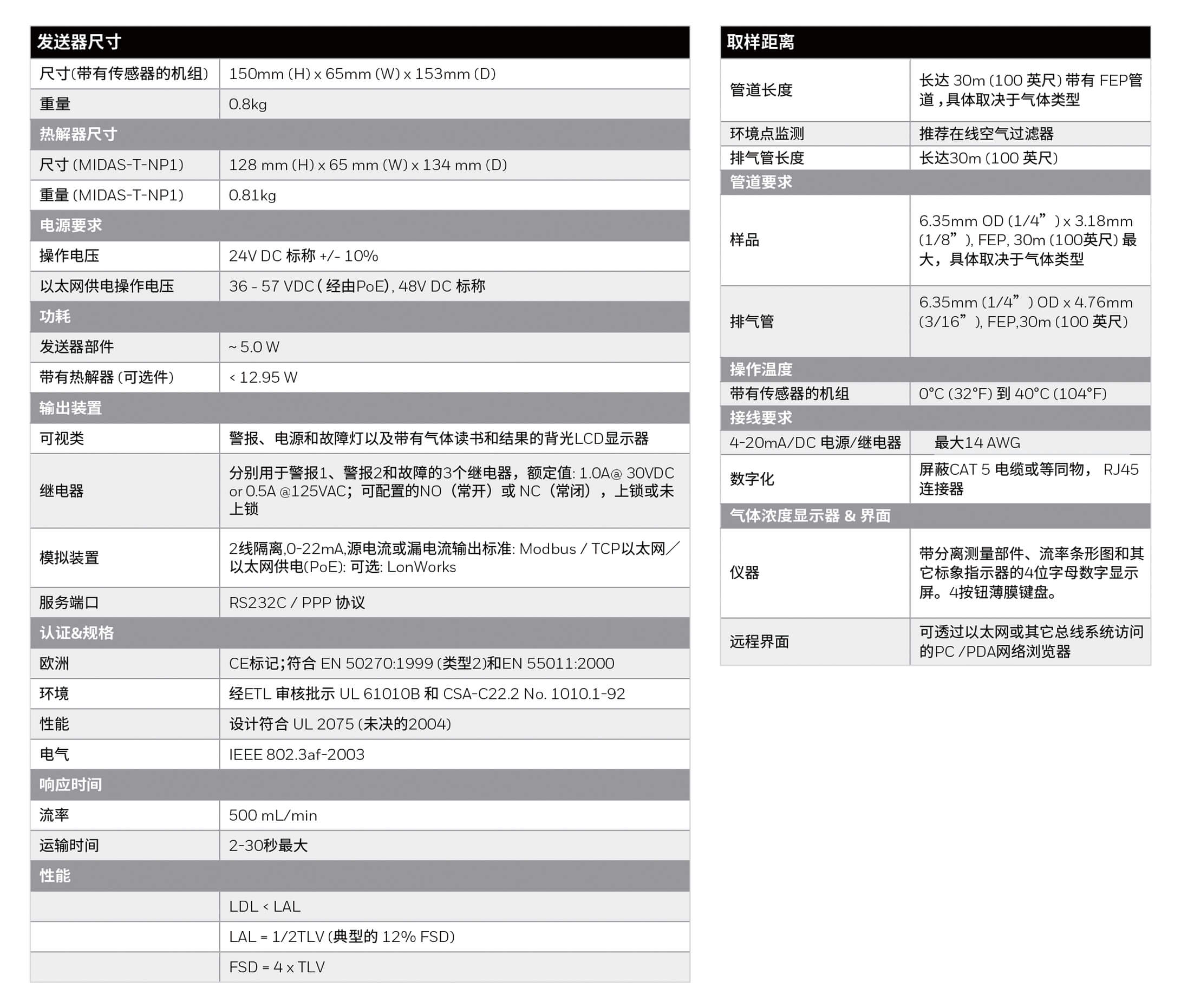 Honeywell霍尼韋爾Midas? 固定式氣體探測器批發