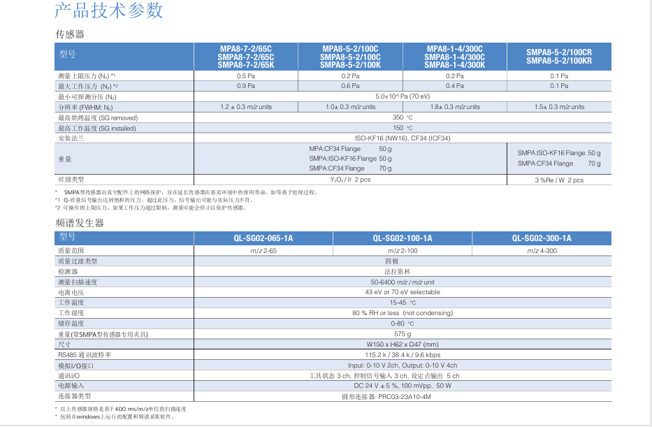 HORIBA QL系列微孔系統參數