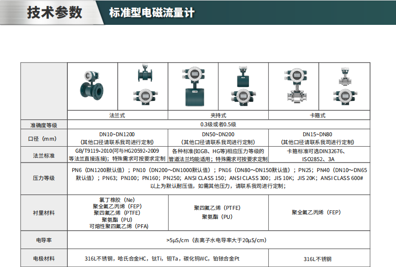 海康微影HM-FE00標(biāo)準(zhǔn)型電磁流量計參數(shù)