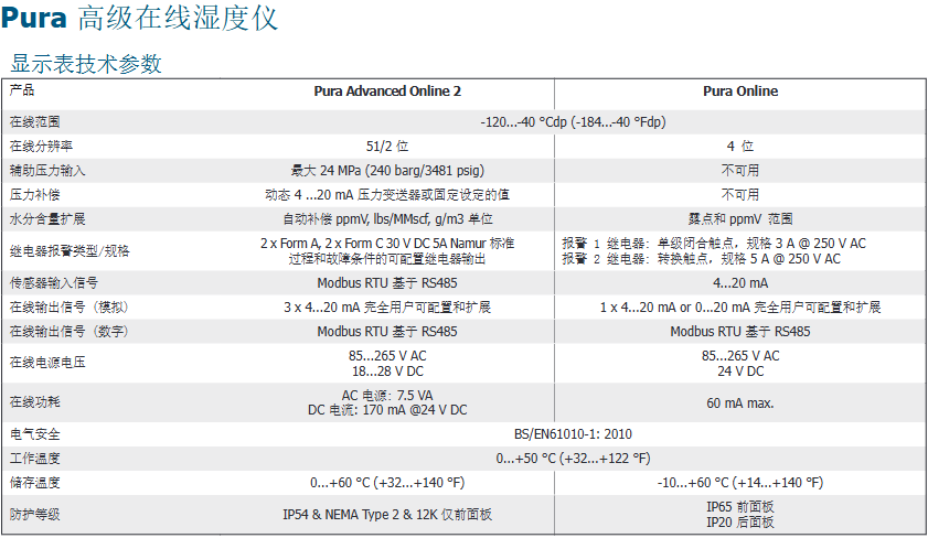 密析爾Michell Pura 露點變送器解決方案參數(shù)